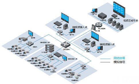 長沙雨花區網絡維護架構圖