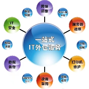 長沙IT外包服務 IT包月服務 電腦維修包月 網絡維修包月